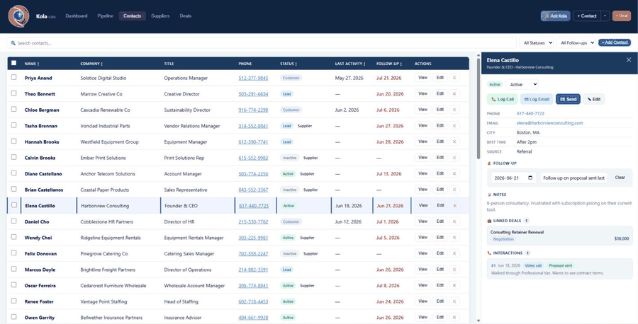 Kola CRM contact record with status badges, follow-up tracking, notes, and linked deals