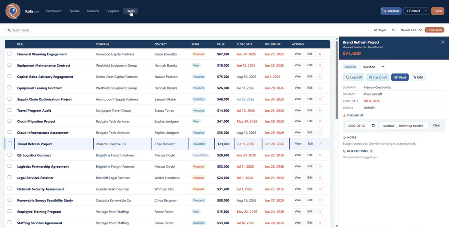 Kola CRM deal record showing stage, value, close date, and interaction log